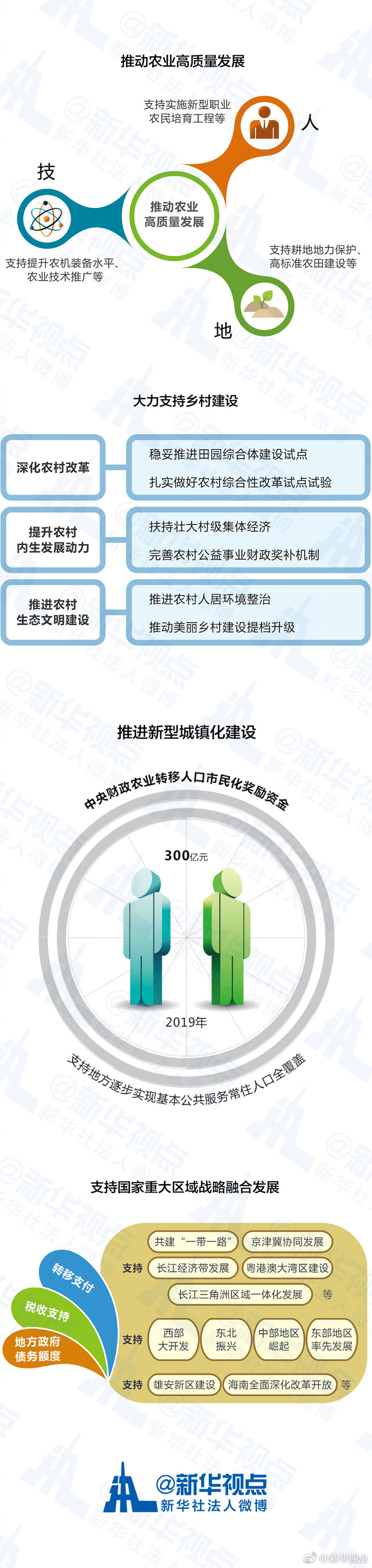 预算报告大“变身” 多图解说民生新实惠