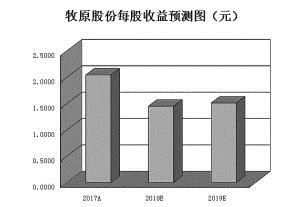 A股国际化步伐再加速 逾七成MSCI成份股受机构青睐