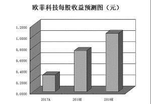 A股国际化步伐再加速 逾七成MSCI成份股受机构青睐