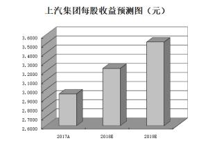 A股国际化步伐再加速 逾七成MSCI成份股受机构青睐