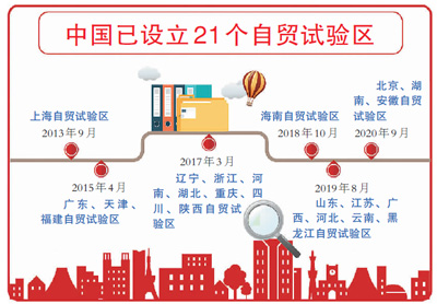 新设3个、扩展1个，中国自贸试验区达到21个—— 再扩容，新一批自贸区看点多