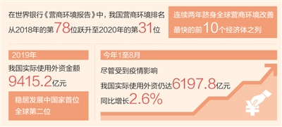 外商愿意来、留得住、能发展 营商环境越来越好