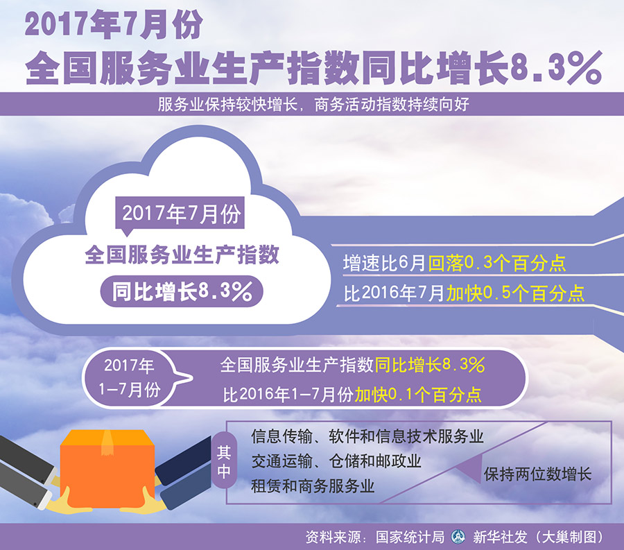 中国经济用平稳运行态势开启2017年“下半场”