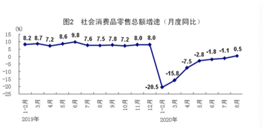 外媒：中国经济强劲复苏 将增加占全球GDP份额