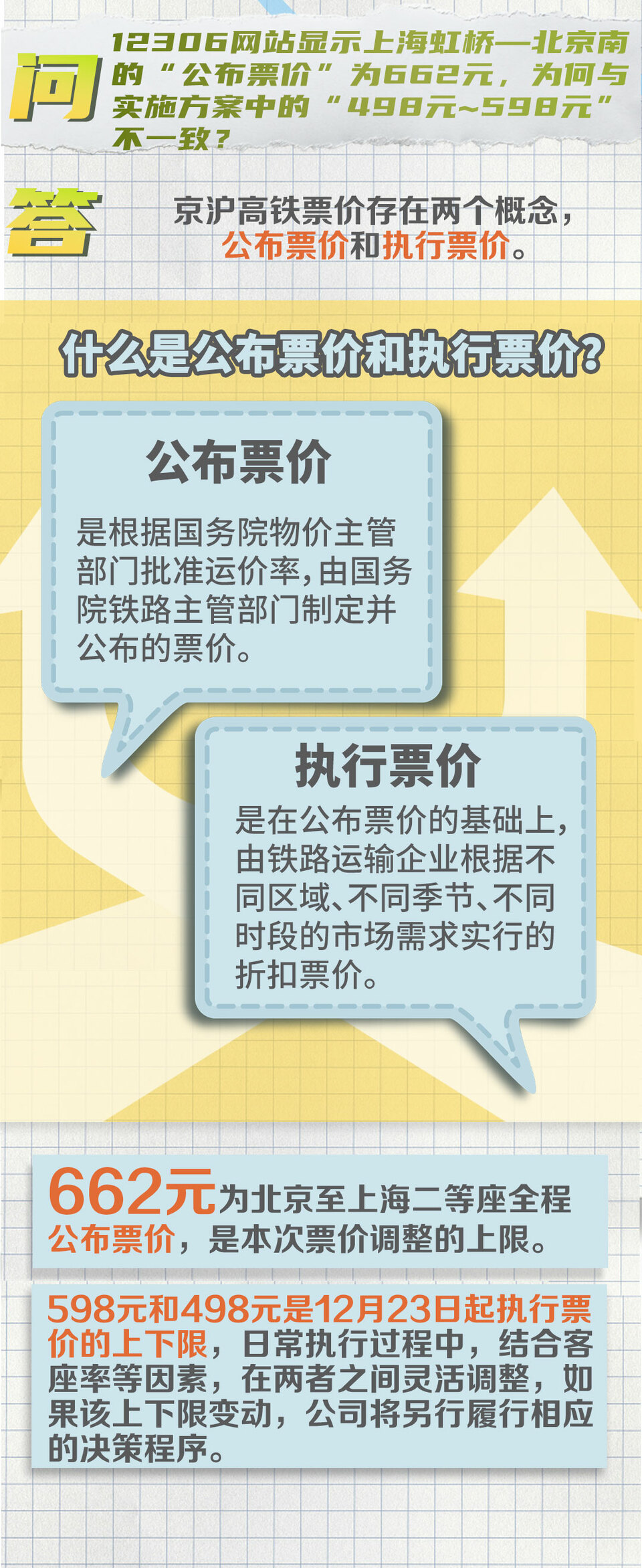 京沪高铁“静音车厢”怎么能做到？最新回应来了！还有票价信息……