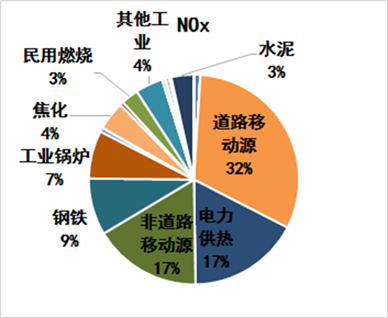 PM2.5从哪儿来？里面究竟藏着哪些污染物？