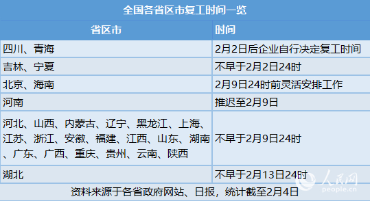 这些地方已出台新政 帮扶企业安度抗“疫”期