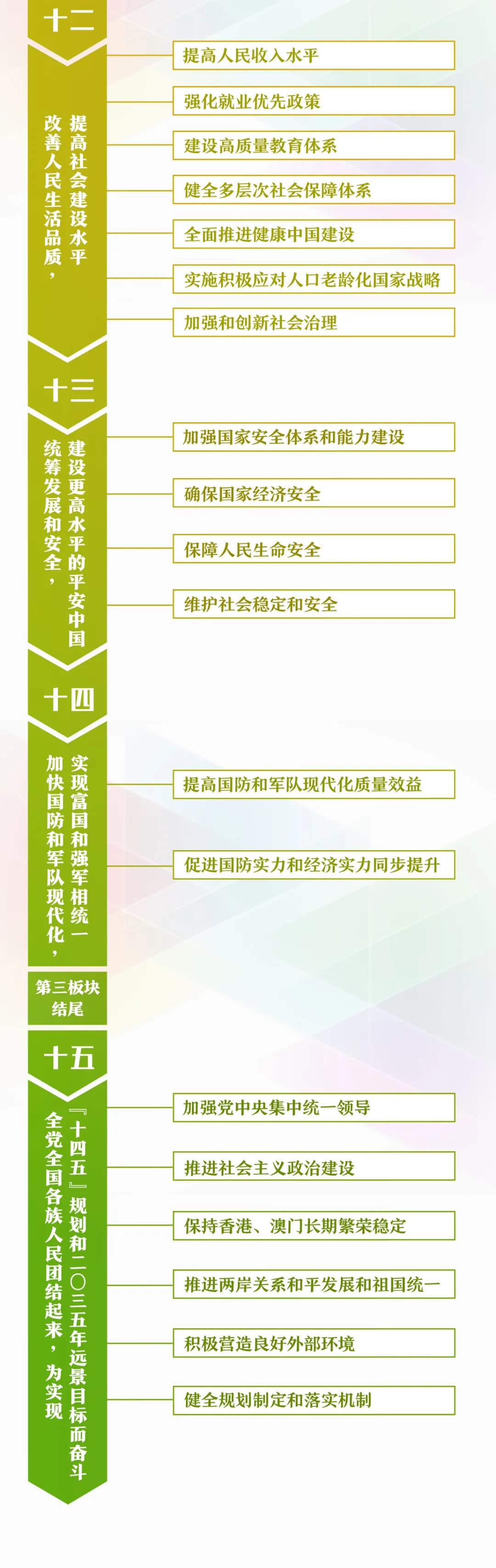 干货来了！一张思维导图，带你学习规划建议60条