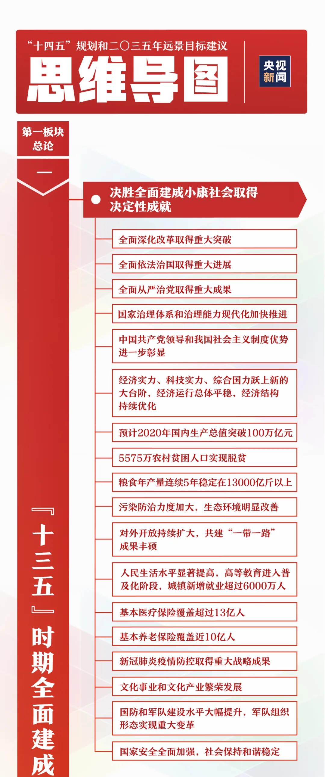 干货来了！一张思维导图，带你学习规划建议60条