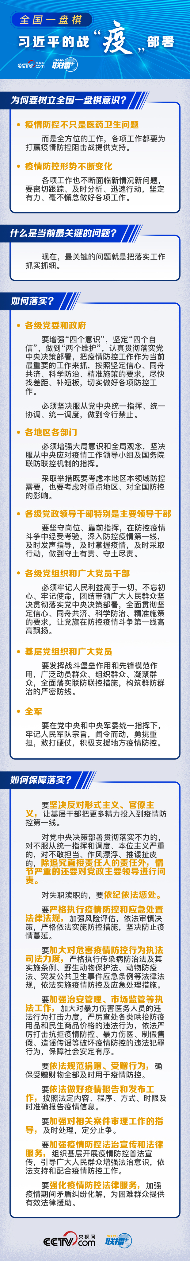 全国一盘棋 习近平的战“疫”部署