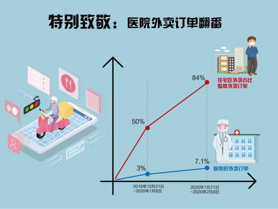 大数据看全民战“疫”