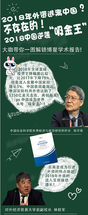 大咖带你一图解锁博鳌亚洲论坛四大学术报告