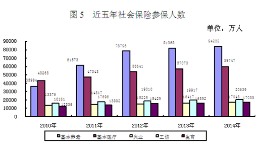 人社部：全国统一社保卡实际持卡人数已达7.12亿