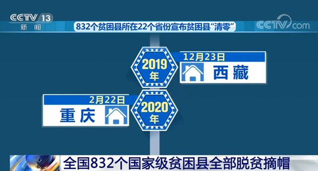 全国832个国家级贫困县全部脱贫摘帽 全国脱贫攻坚目标任务已经完成