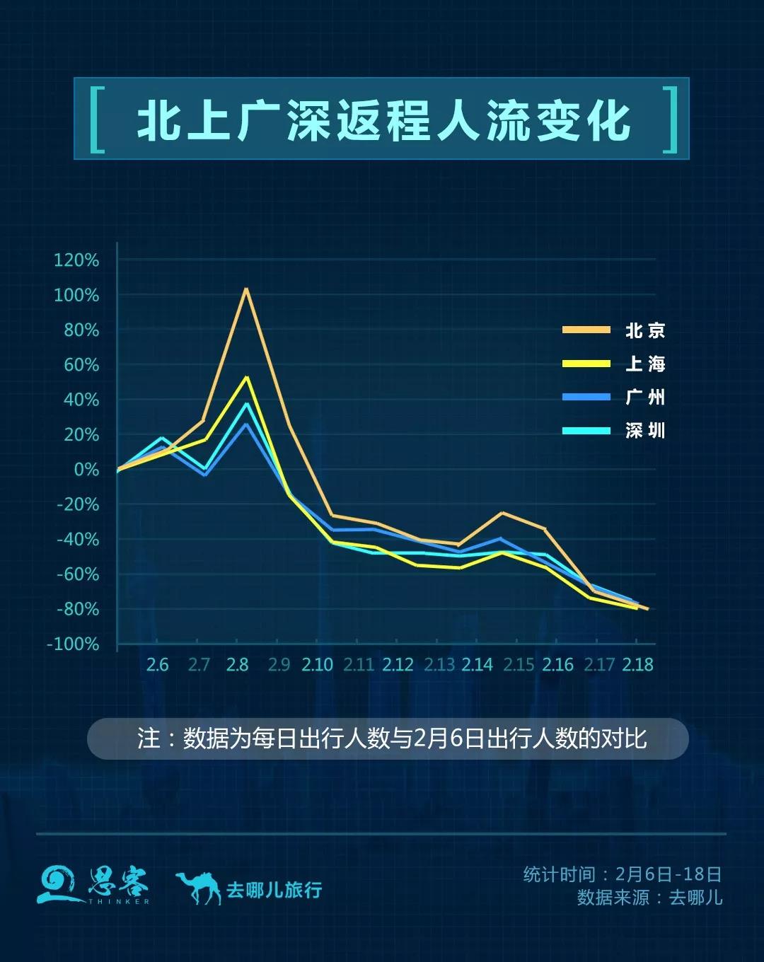 疫”考之下，大数据分析被“摊平”的春运