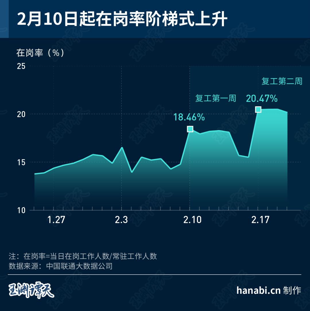 大数据追踪“顺行者” 看中国经济重回正轨