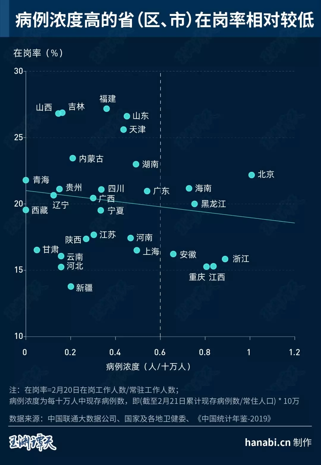 大数据追踪“顺行者” 看中国经济重回正轨