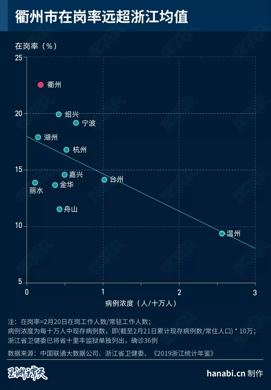 大数据追踪“顺行者” 看中国经济重回正轨