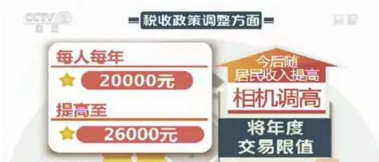 一大拨经济新政上线！第一条，就帮你"省"下一大笔钱