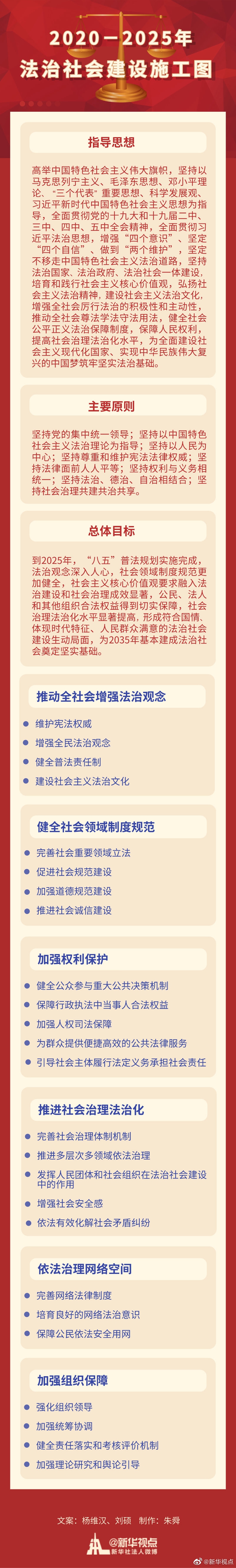 中共中央印发《法治社会建设实施纲要（2020－2025年）》