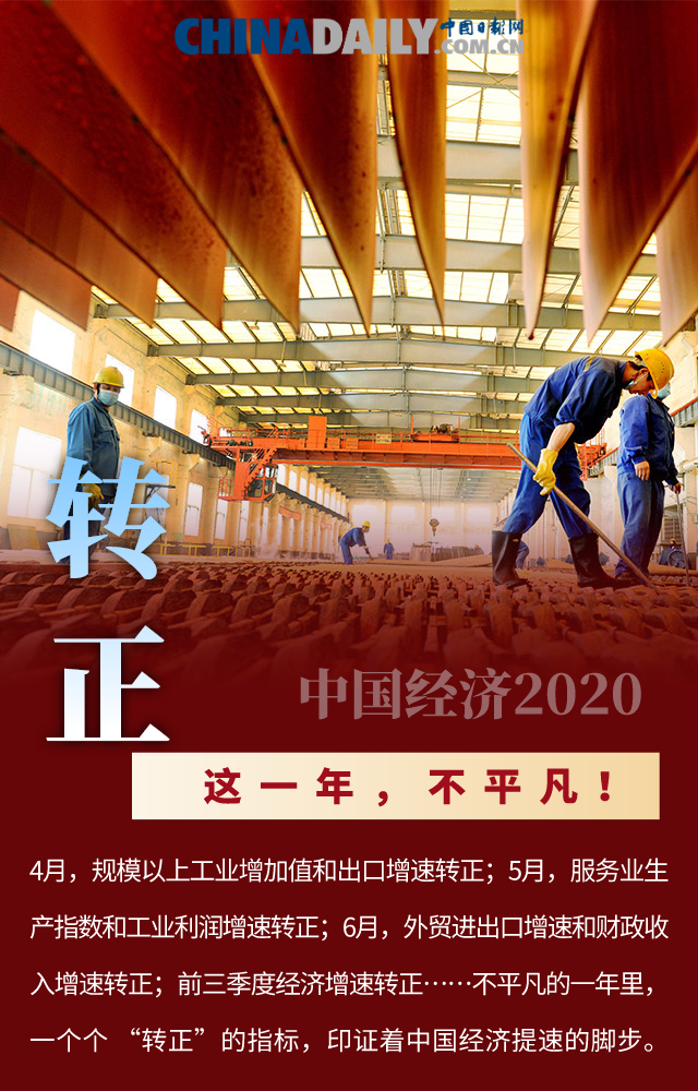 这一年，不平凡！十张海报，盘点中国经济的2020