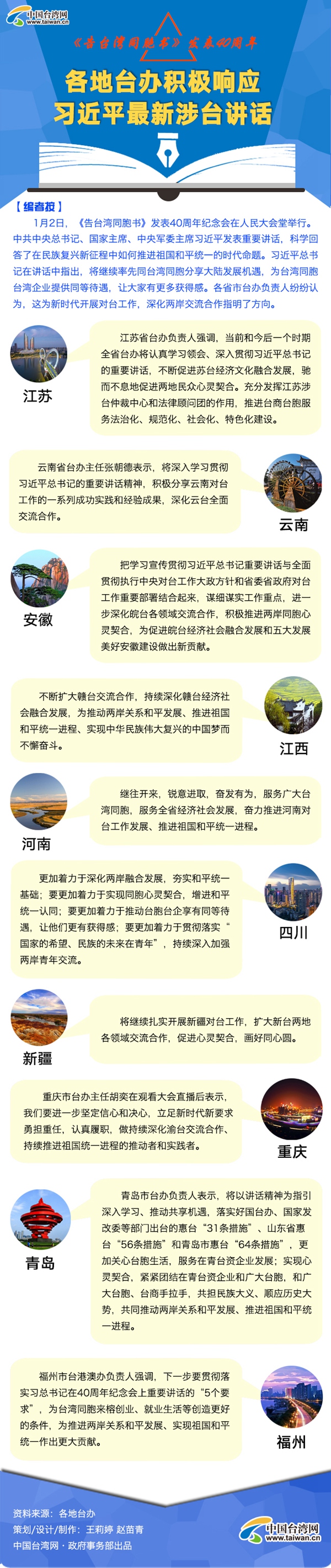 【图解】各地台办积极响应习近平最新涉台讲话