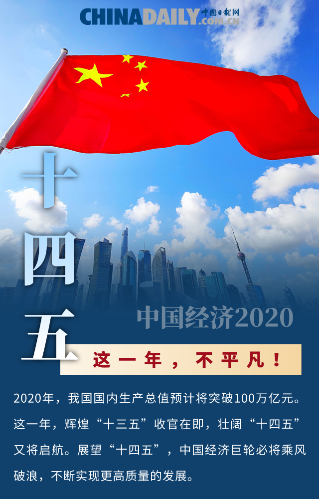 这一年，不平凡！十张海报，盘点中国经济的2020