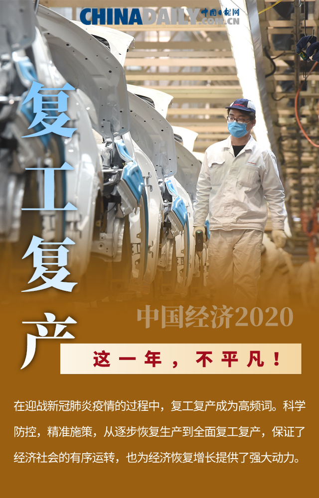 这一年，不平凡！十张海报，盘点中国经济的2020