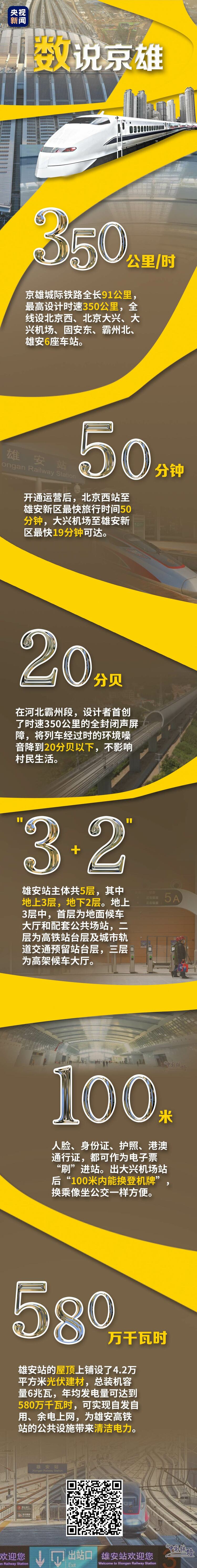 北京雄安開啟“1小時朋友圈”！京雄線超實用攻略已備好