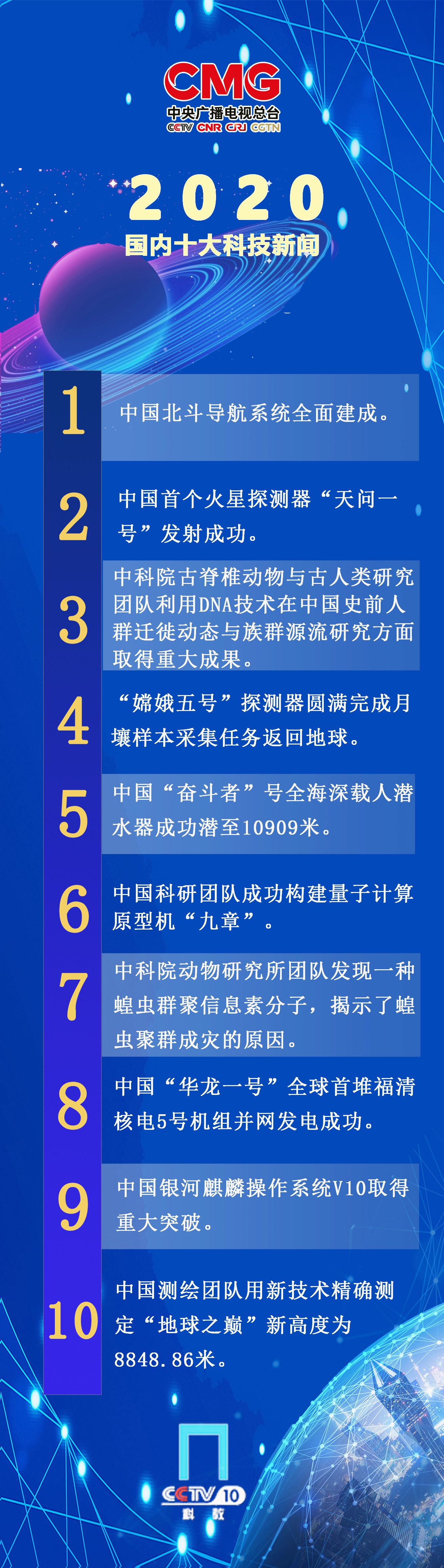 中央广播电视总台发布2020年度国内国际十大科技新闻