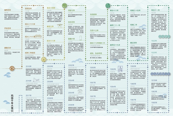 妈祖故里——湄洲岛一张世界名片