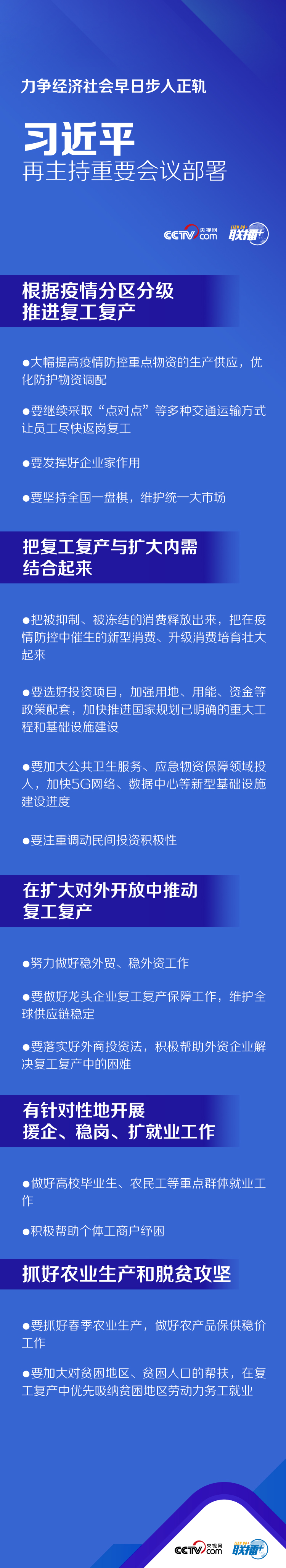 力争经济社会早日步入正轨 习近平再主持重要会议部署