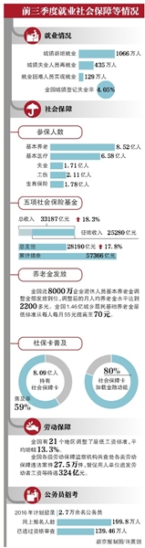 人社部：养老金入市明年启动 规模或超2万亿