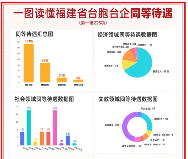 越来越具体的利好举措，饱含大陆对台胞的善意与诚意