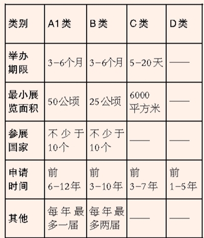 北京世园会 有啥新看点