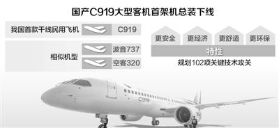 国产大型客机C919机型相当于波音737 明年首飞