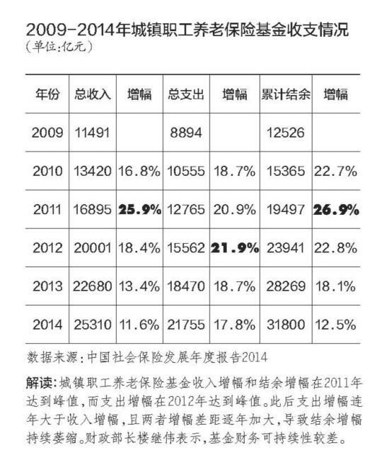 楼继伟：中国社保制度建设要避免“高福利陷阱”