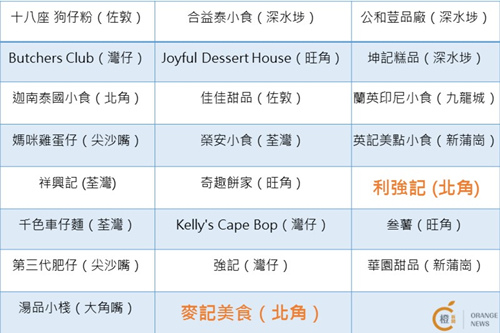 探寻入选“米其林指南”的香港街头美食