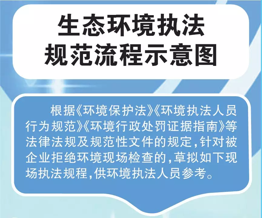 一图读懂 生态环境执法，流程有规范