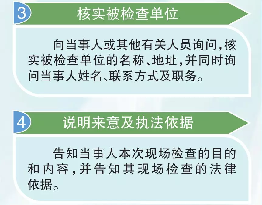 一图读懂 生态环境执法，流程有规范