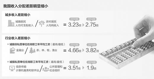 聚焦“十三五”改革攻坚：收入分配怎样才能更公平