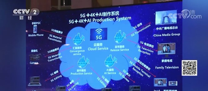 “一带一路”5G+4K传播创新国际论坛媒体应用技术展开幕