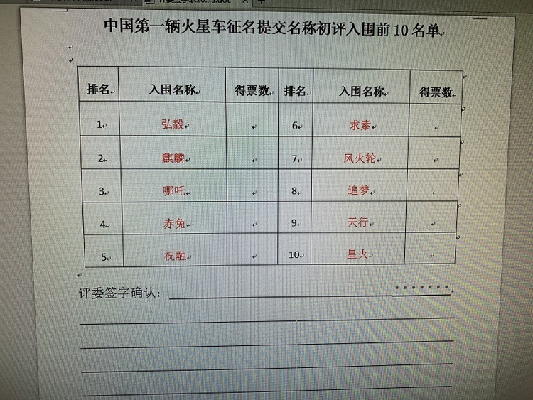 我国首辆火星车全球征名完成初次评审 “弘毅”“麒麟”……你pick哪个？