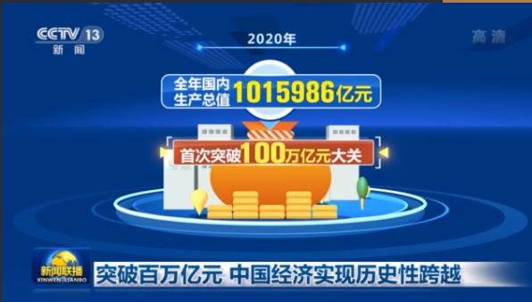 2020年GDP破百万亿元大关！中国经济实现历史性跨越