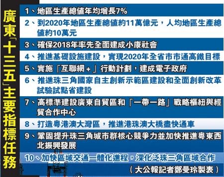 广东倡建粤港澳大湾区 共铸世界级金融中心