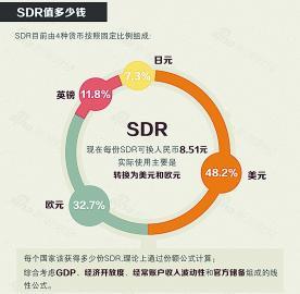 人民幣“入籃” 更多老外炒A股