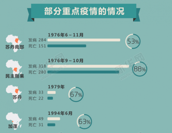 [扫盲贴]图解埃博拉病毒