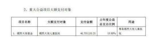 嫣然天使基金就周筱赟言論發(fā)調(diào)查報(bào)告 王菲力挺