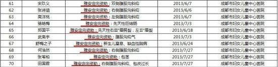 嫣然天使基金就周筱赟言論發(fā)調(diào)查報(bào)告 王菲力挺