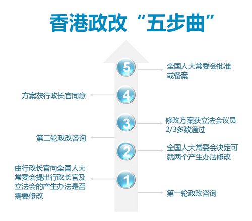 第二轮政改咨询启动关于香港政改你知道多少？